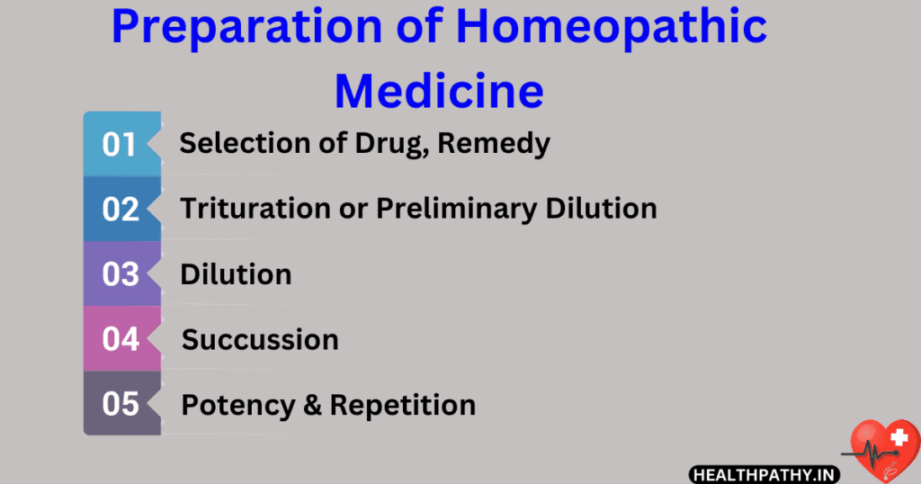 Preparation of homeopathic medicine