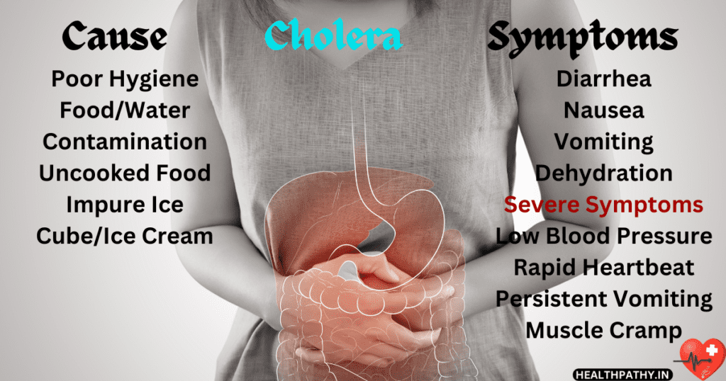 Cholera Cures With Scientifically  Proven Homeopathy